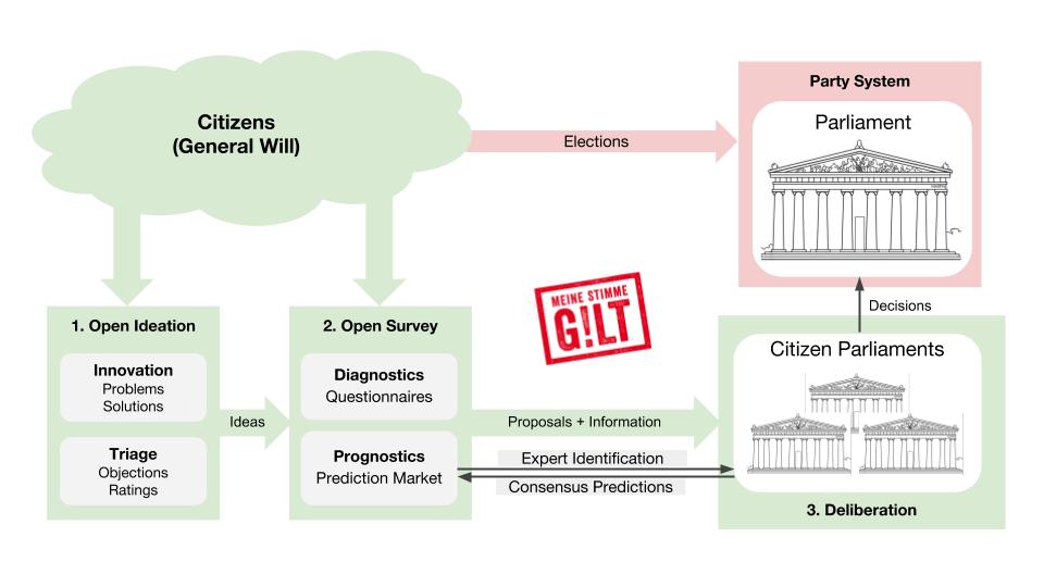 Open%20Democracy%20Overview%20(1)|690x388